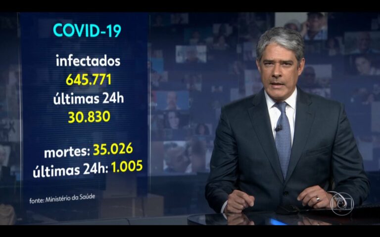 Plantão da Globo entra no ar para informar mortos pelo coronavírus e assusta telespectadores