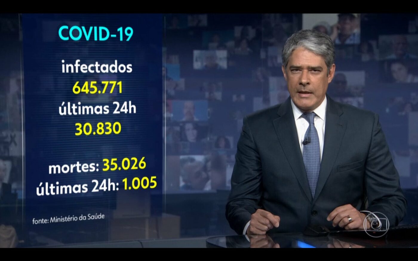 Plantão da Globo entra no ar para informar mortos pelo coronavírus e assusta telespectadores