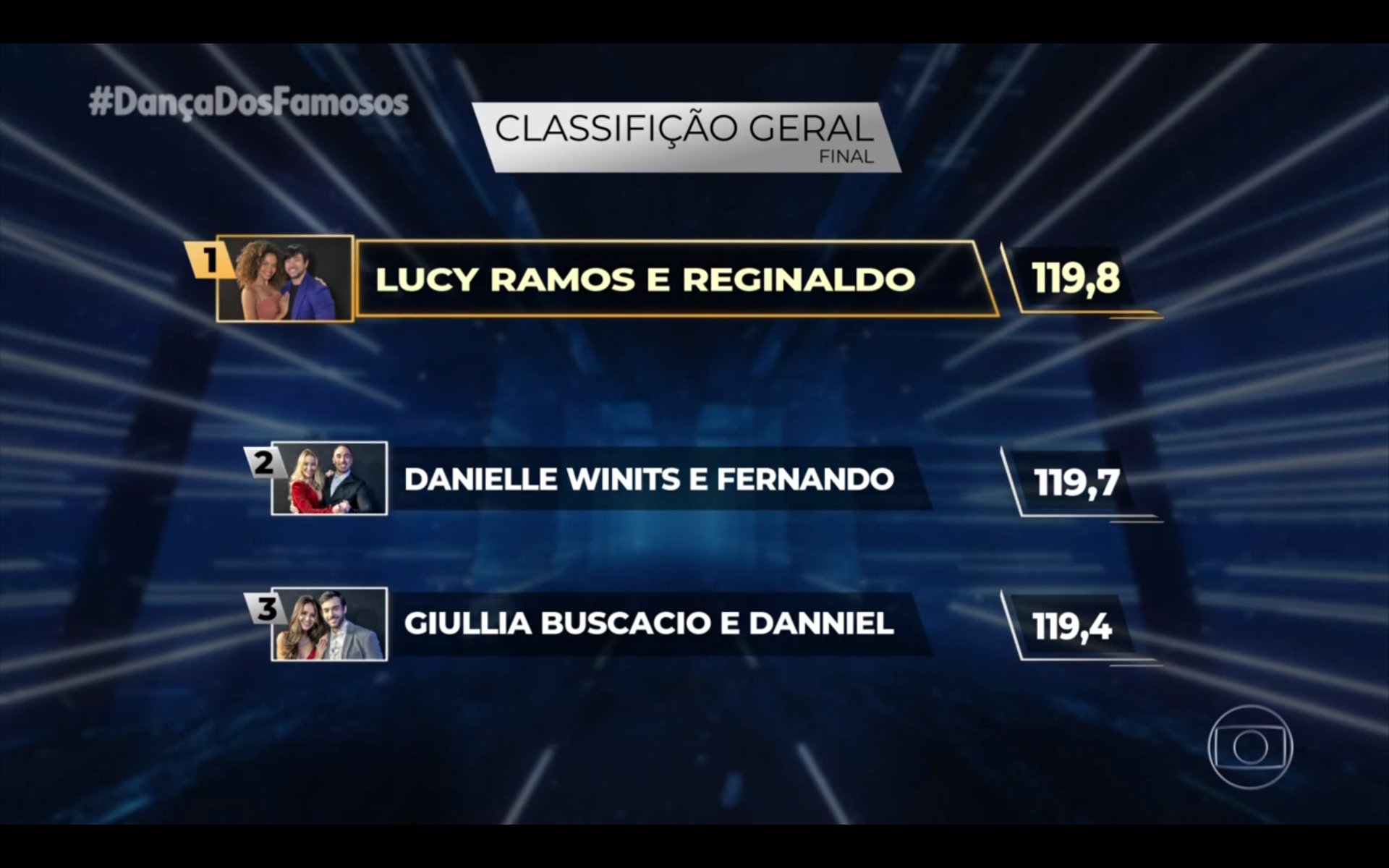 Dança dos Famosos