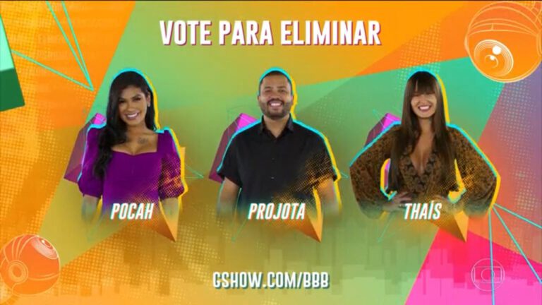 Enquete UOL BBB 21: Resultado parcial votação sexto Paredão