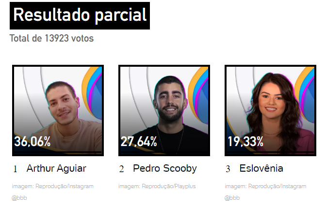 Favoritos do BBB22
