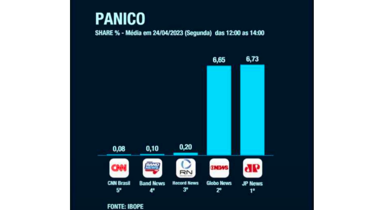 Audiência Pânico na JP 24 de abril
