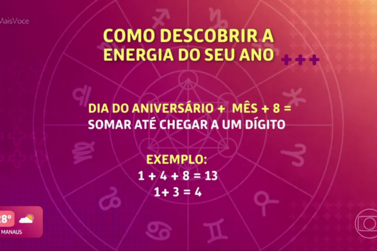 Numeróloga explica previsões para o Ano Pessoal de 2024